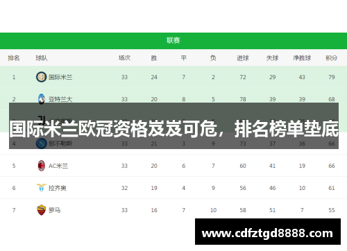 国际米兰欧冠资格岌岌可危，排名榜单垫底