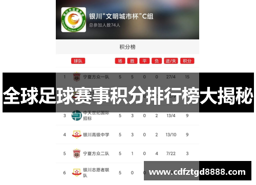 全球足球赛事积分排行榜大揭秘