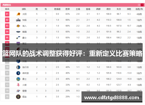 篮网队的战术调整获得好评：重新定义比赛策略